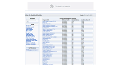 Desktop Screenshot of macos.serialturk.net